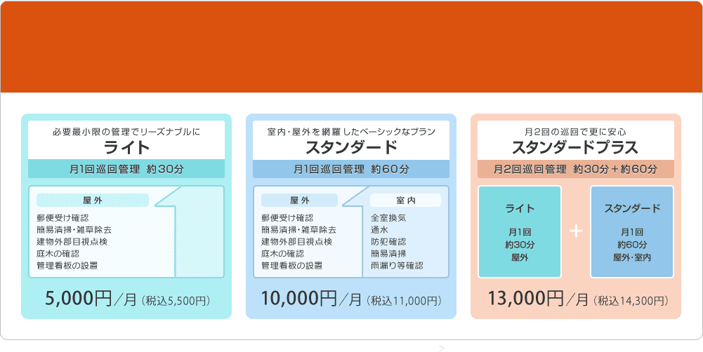 一戸建て専用３つの空き家管理プラン